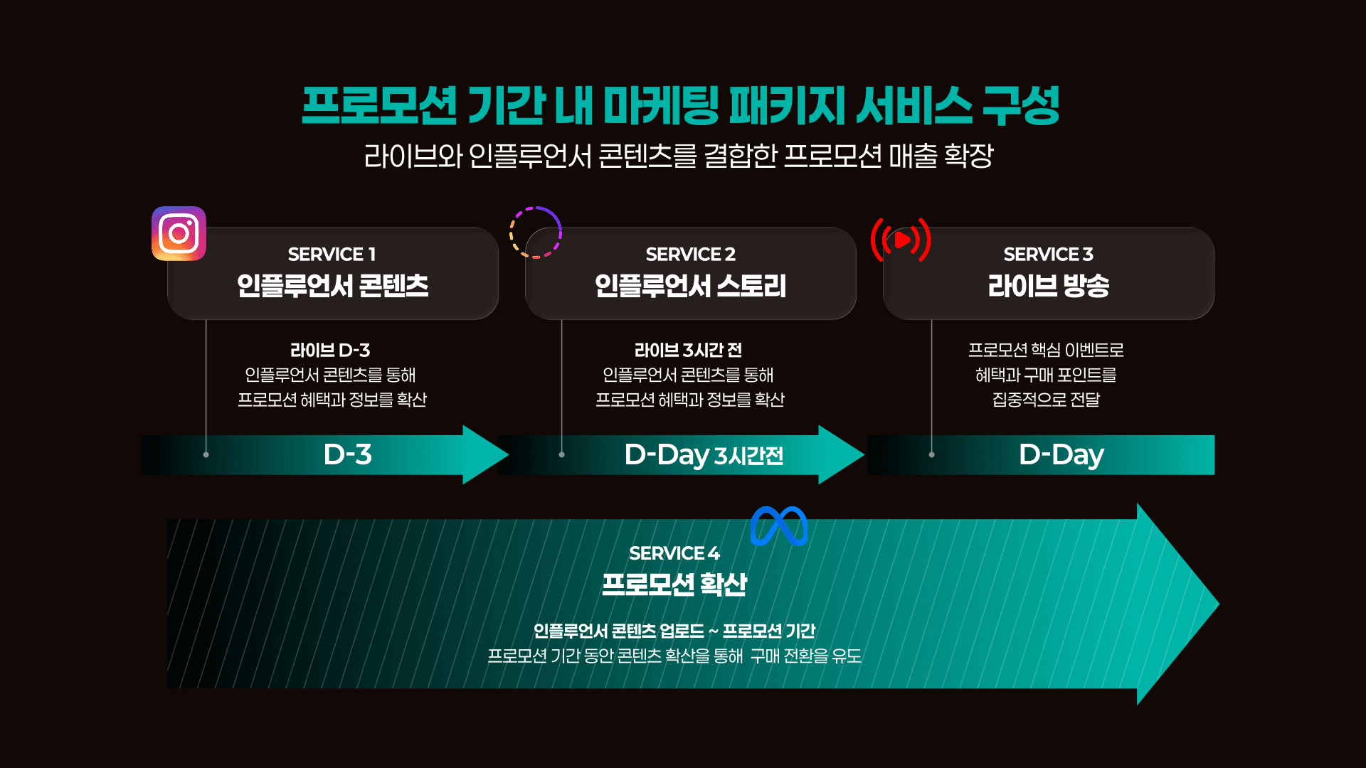LIVENOW 회사소개서 (6종) 7