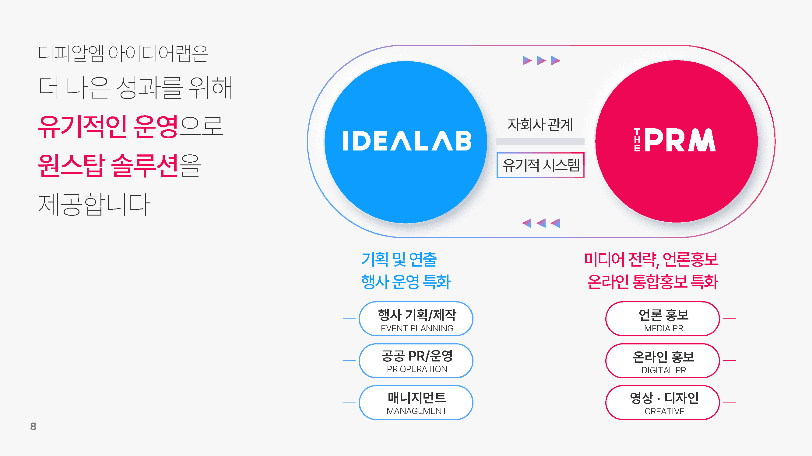 PRM 회사소개서 4