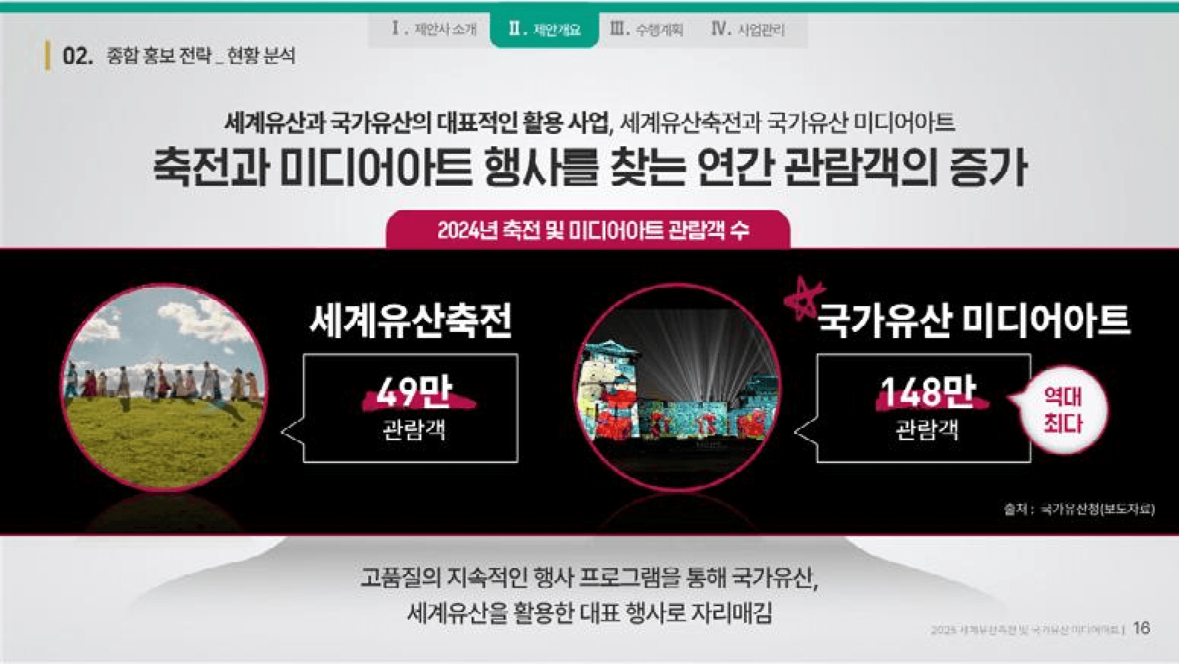 종합 홍보 입찰 제안서 3