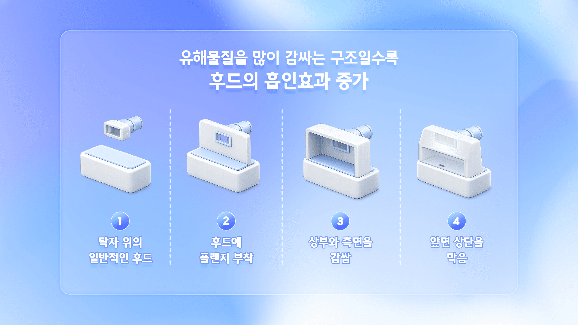 전자산업체험관 교육용 키오스크 디자인 4