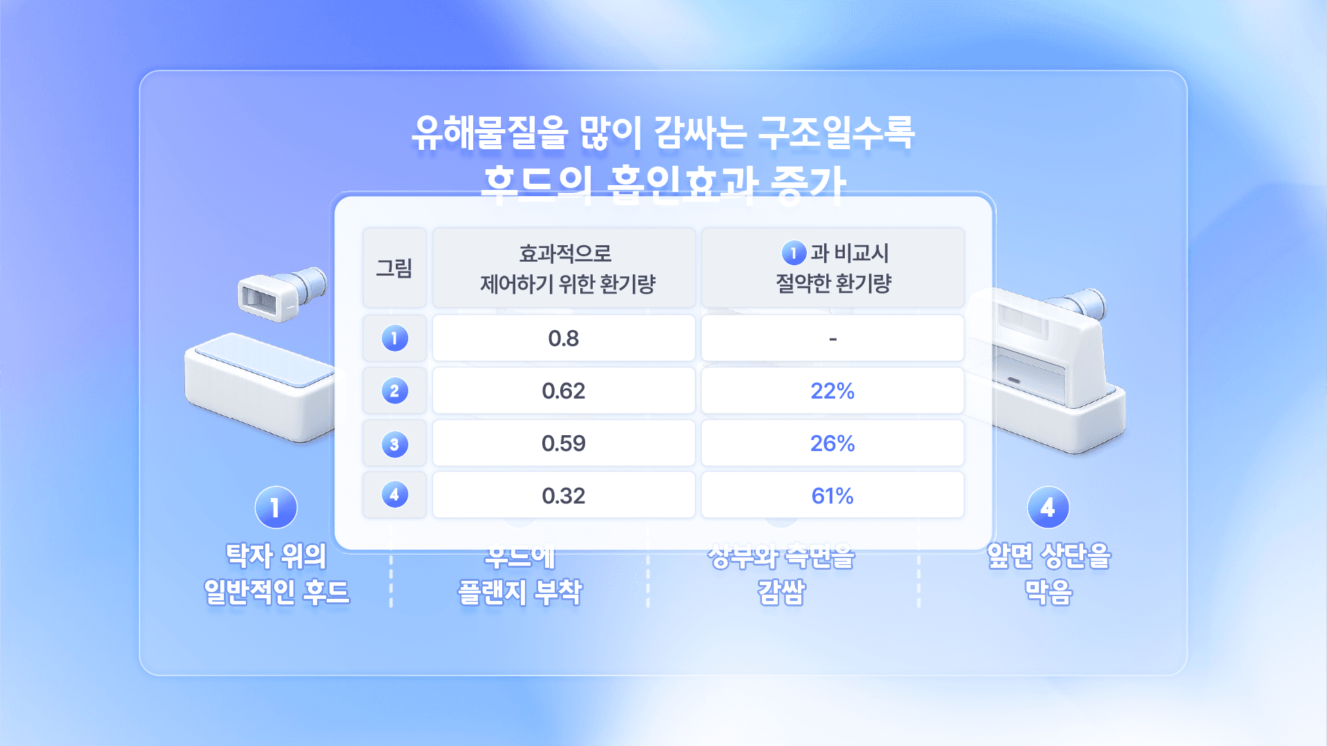 전자산업체험관 교육용 키오스크 디자인 5