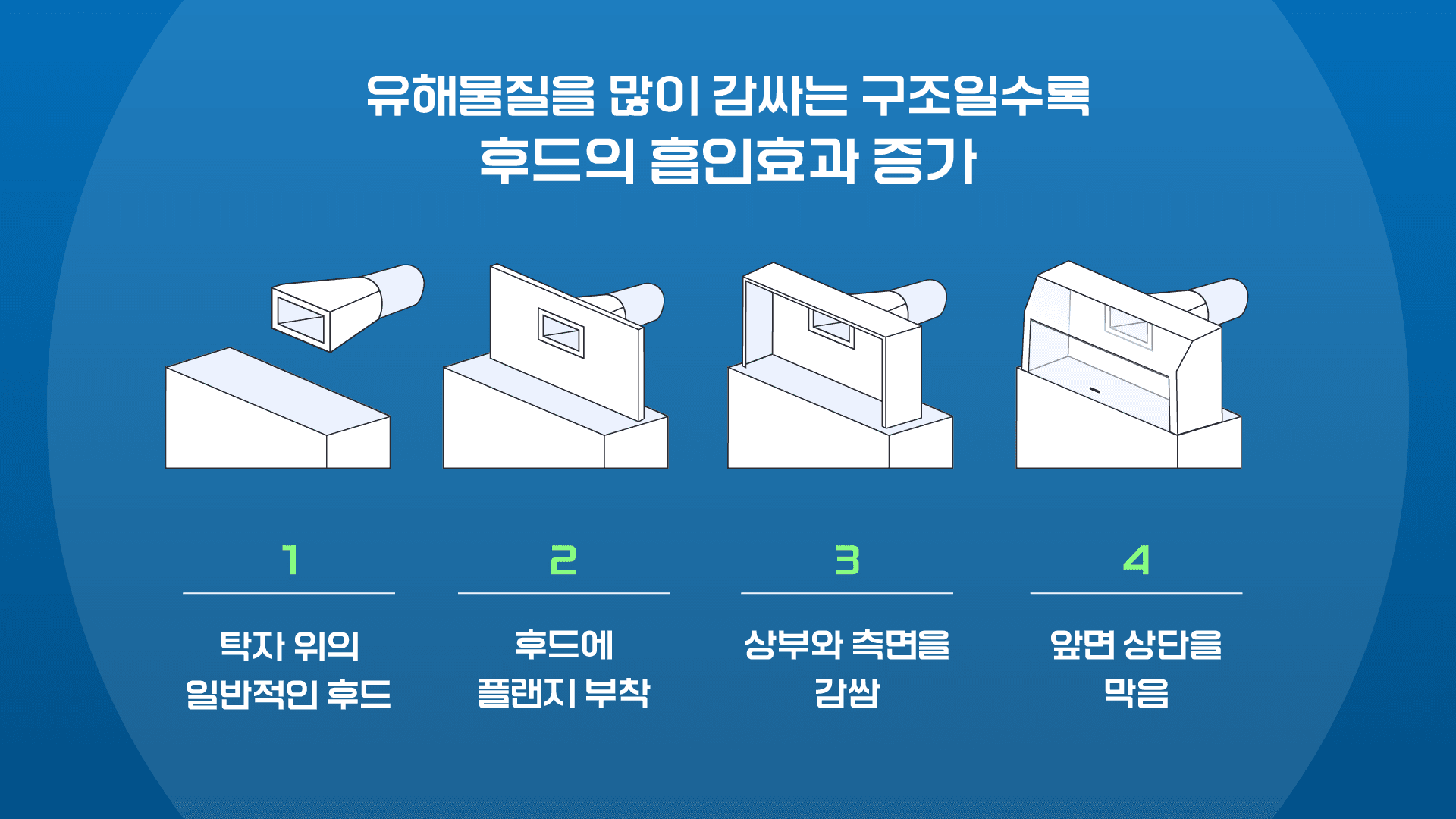 전자산업체험관 교육용 키오스크 디자인 9